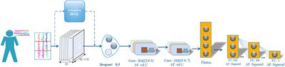 Interpretation of Frequency Channel-Based CNN on Depression Identification